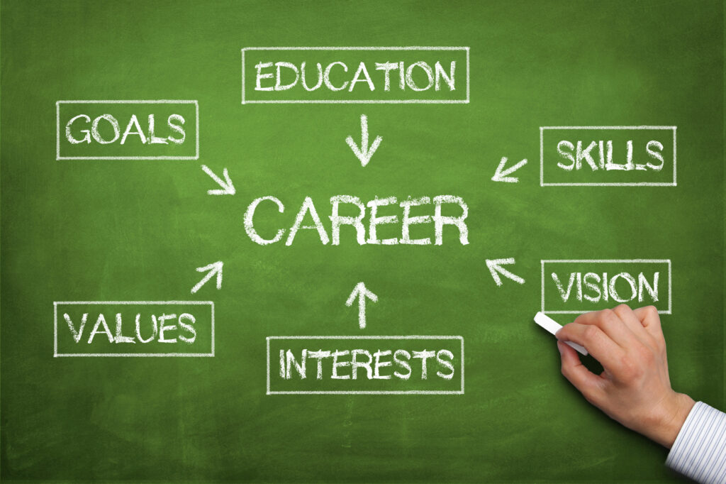 Top 10 Future-Proof Careers to Watch in the New Economy Era