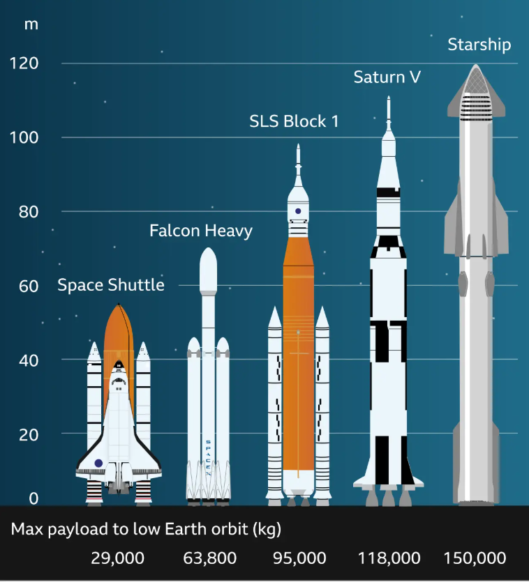 Elon Musk’s SpaceX Starship-36 Goes Up in Flames-Setback or Setup for Success?