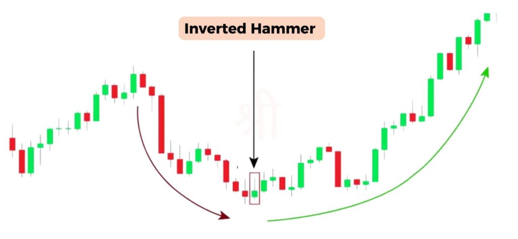 How to Confidently Read Candlestick Charts: 16 Powerful Patterns Every Trader Should Know