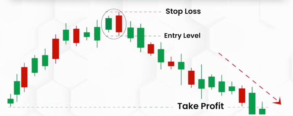 How to Confidently Read Candlestick Charts: 16 Powerful Patterns Every Trader Should Know