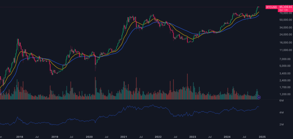 Bitcoin Sets Impressive New All-Time High at $118K: Should You Buy, Hold, or Sell?