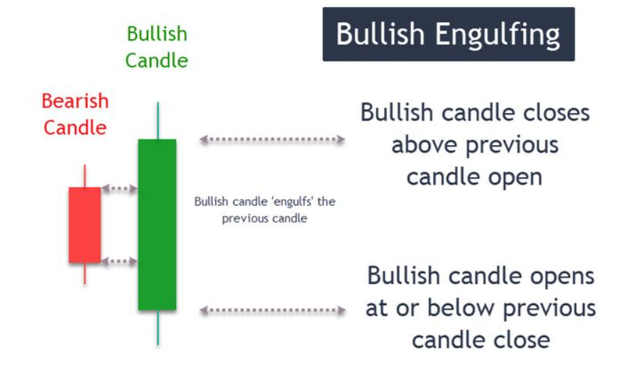 How to Confidently Read Candlestick Charts: 16 Powerful Patterns Every Trader Should Know