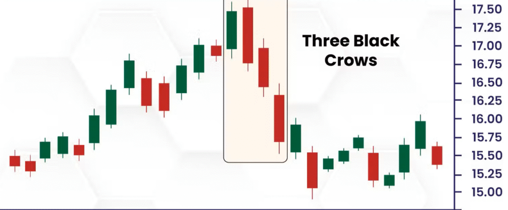 How to Confidently Read Candlestick Charts: 16 Powerful Patterns Every Trader Should Know