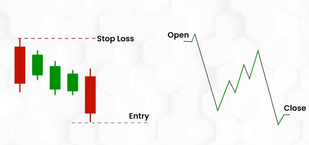 How to Confidently Read Candlestick Charts: 16 Powerful Patterns Every Trader Should Know