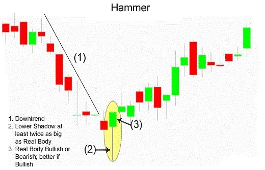 How to Confidently Read Candlestick Charts: 16 Powerful Patterns Every Trader Should Know