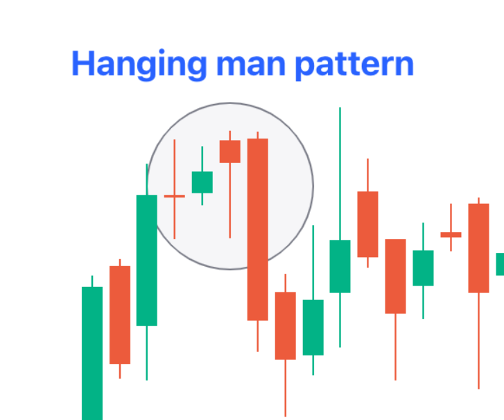 How to Confidently Read Candlestick Charts: 16 Powerful Patterns Every Trader Should Know