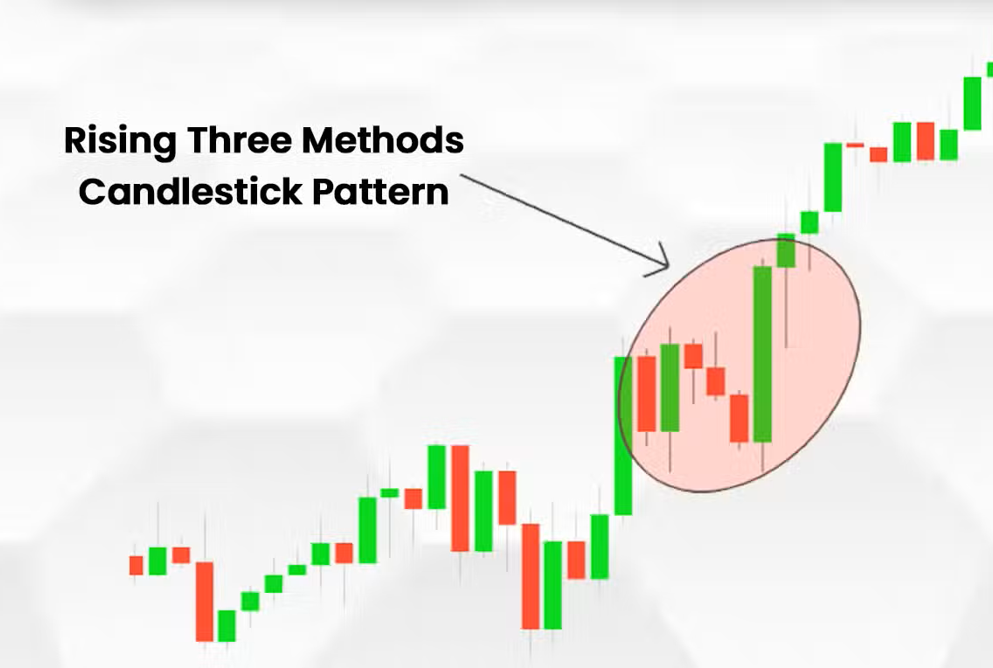 How to Confidently Read Candlestick Charts: 16 Powerful Patterns Every Trader Should Know