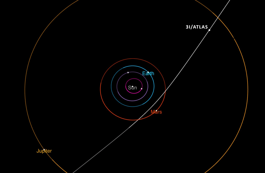 Meet Interstellar Comet 3I/ATLAS: A Mysterious Visitor from the Depths of the Solar System