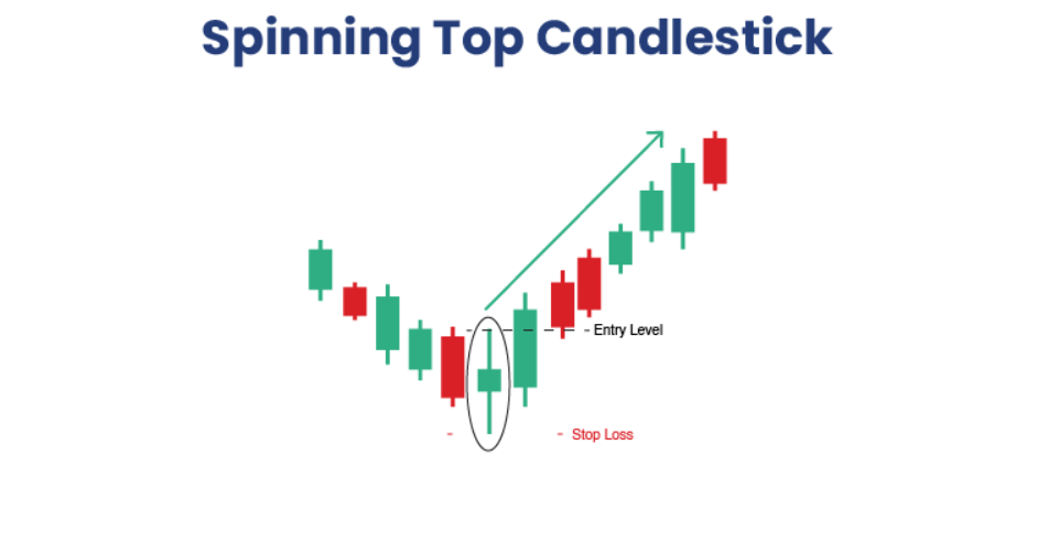 How to Confidently Read Candlestick Charts: 16 Powerful Patterns Every Trader Should Know
