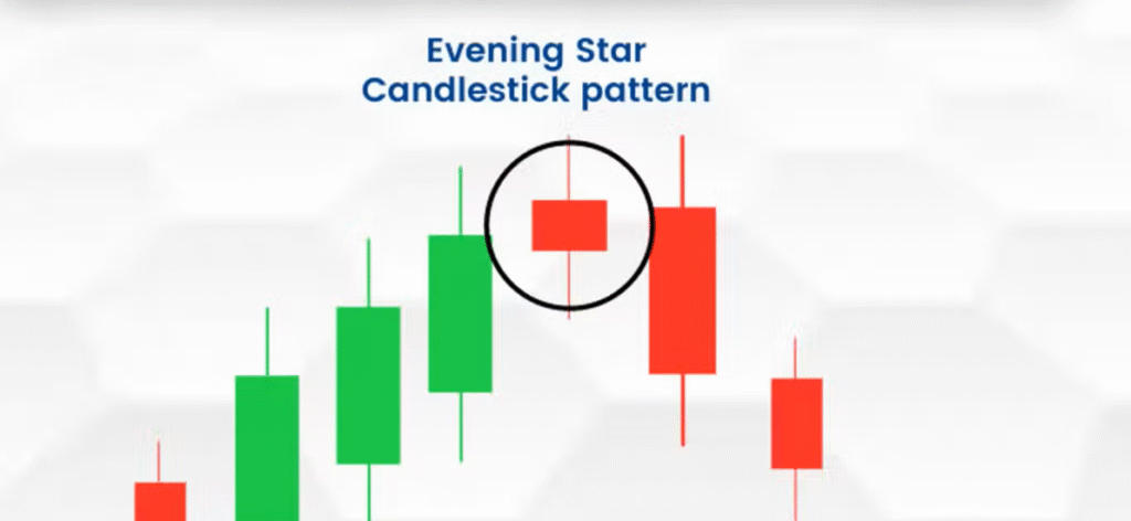 How to Confidently Read Candlestick Charts: 16 Powerful Patterns Every Trader Should Know