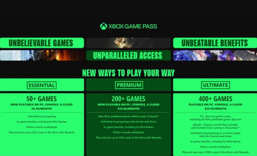 Xbox Game Pass update: Microsoft launches three new plans with boosted rewards : Essential, Premium and Ultimate - See what has changed